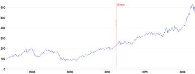 AnnotationLine - vertical