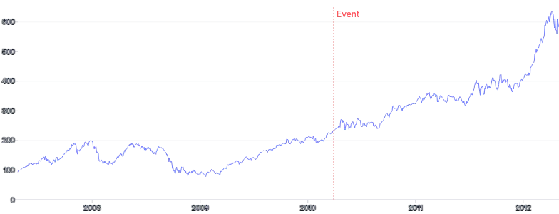 AnnotationLine - vertical