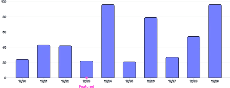 AnnotationPoint - band-scale-on-axis