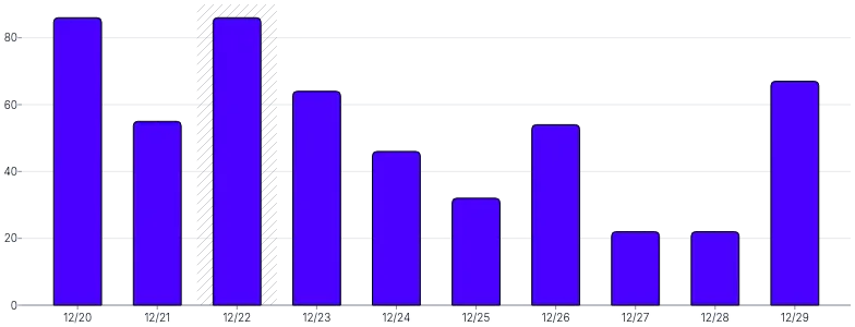AnnotationRange - bar-chart-(single)