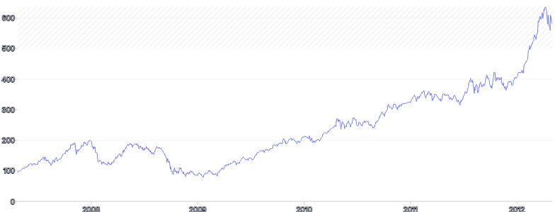 AnnotationRange - horizontal-with-pattern-lower-bound