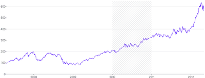 AnnotationRange - vertical-with-pattern-range