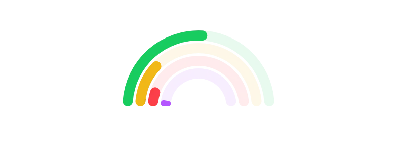 ArcChart - series-arc