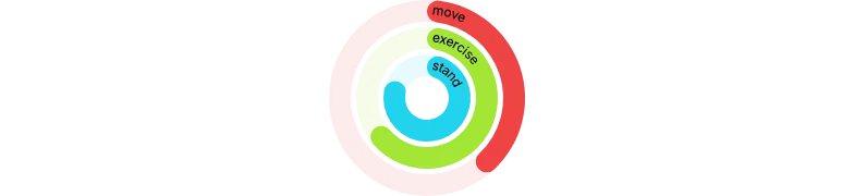 ArcChart - series-labels