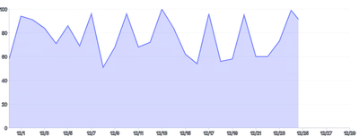 Area - clip-tween-on-mount