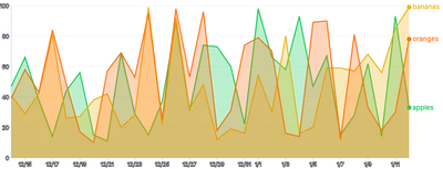 Area - multiple-series-highlight-on-hover