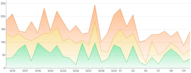 Area - stack-with-gradient