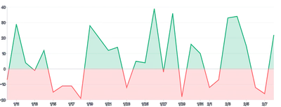 Area - threshold-with-lineargradient