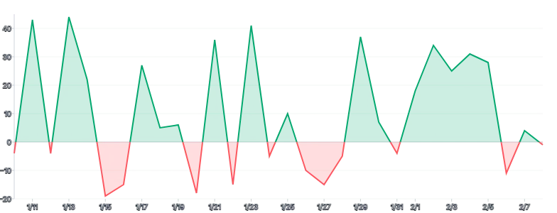 Area - threshold-with-lineargradient-over-under