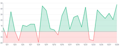 Area - threshold-with-rectclippath