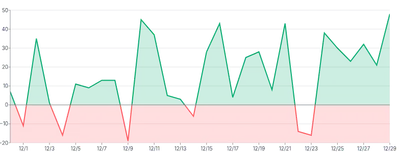 Area - threshold-with-rectclippath