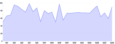 Area - with-tooltip-and-highlight