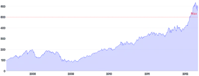AreaChart - line-annotation