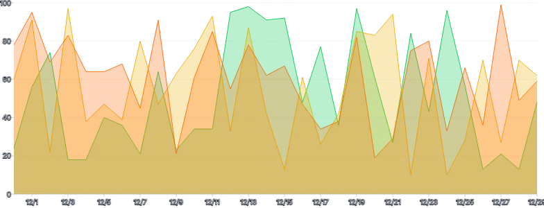 AreaChart - series-separate-data