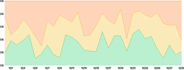 AreaChart - series-stack-expand