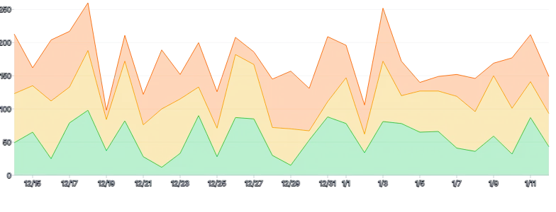 AreaChart - series-stack-legend