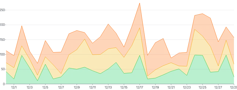 AreaChart - series-stack