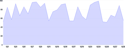 AreaChart - series-tooltip-click