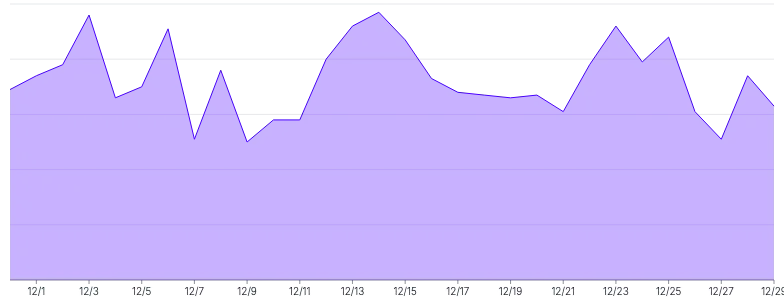 AreaChart - single-axis-x