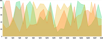 AreaChart - tooltip-fixed-with-hide-delay