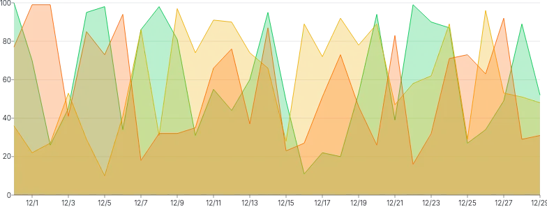 AreaChart - tooltip-fixed-with-hide-delay