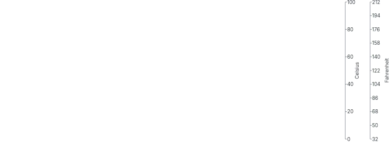 Axis - multiple-axis-same-placement-right