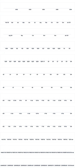 Axis - time-scale-auto
