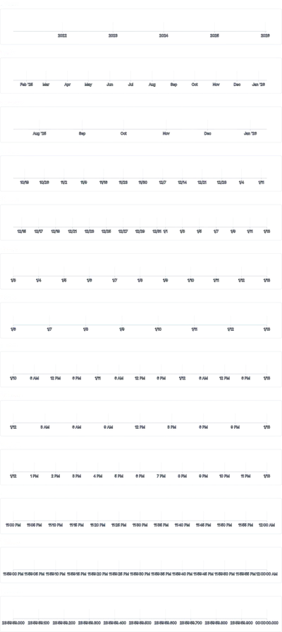 Axis - time-scale-auto