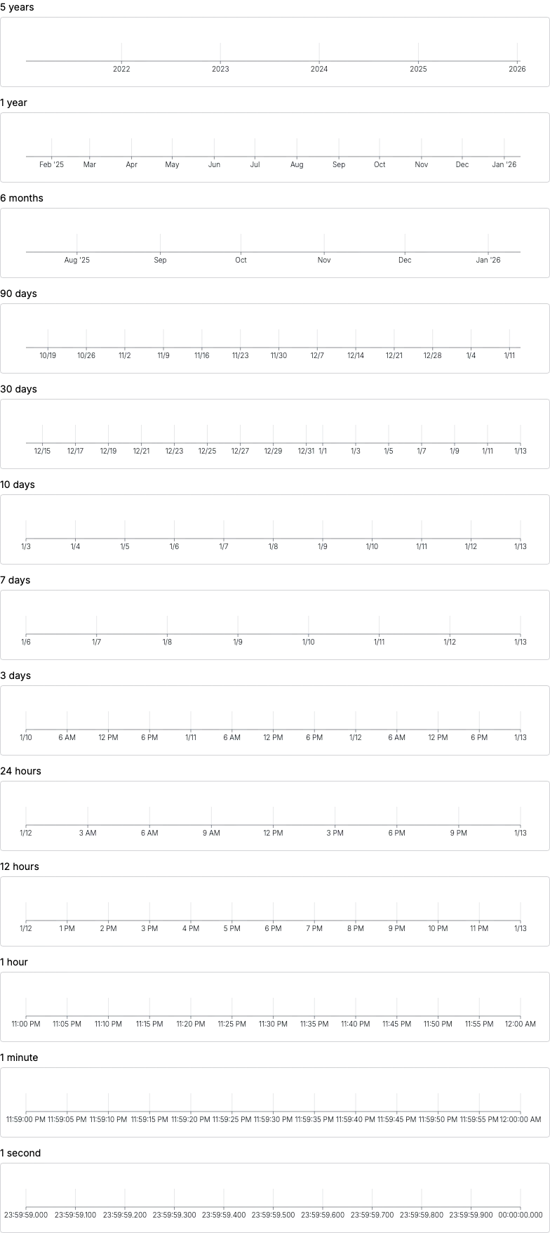 Axis - time-scale-auto