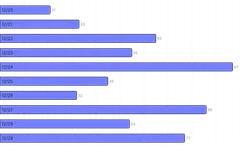 BarChart - axis-labels-inside-bars