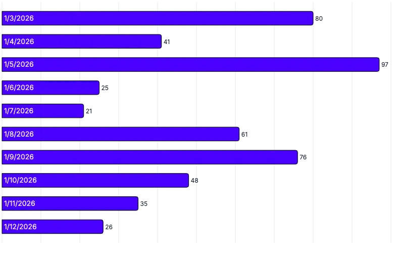 BarChart - axis-labels-inside-bars-using-labels