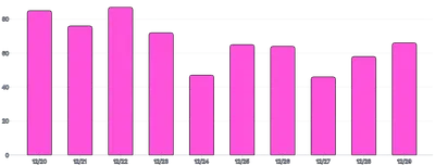 BarChart - color-bars-class