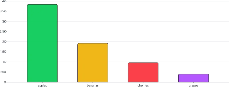 BarChart - color-per-value