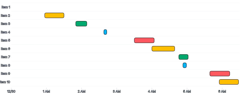 BarChart - duration-bars-color