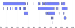 BarChart - duration-bars-dense-lanes