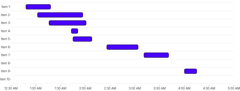 BarChart - duration-bars