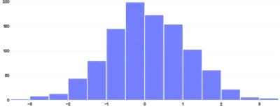 BarChart - histogram-random-distribution