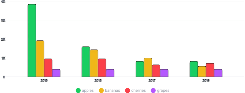 BarChart - legend-group-series