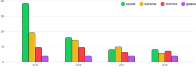 BarChart - legend-placement
