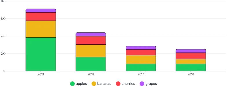 BarChart - legend-stack-series