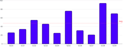 BarChart - line-annotation