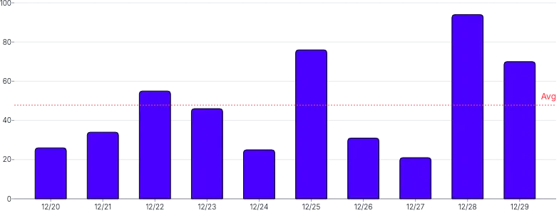 BarChart - line-annotation