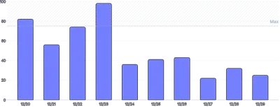 BarChart - range-annotation-value