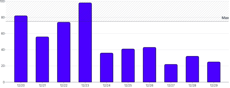 BarChart - range-annotation-value