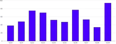 BarChart - remove-rounding