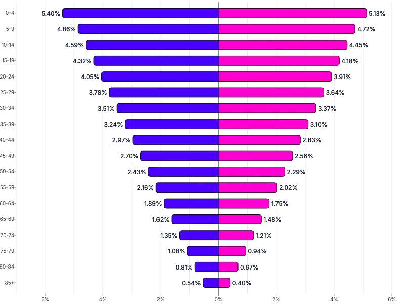 BarChart - series-horizontal-diverging-as-percent