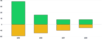 BarChart - stack-series-diverging
