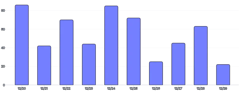 BarChart - tooltip-click