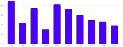 BarChart - vertical-default