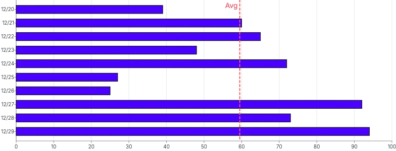 Bars - horizontal-average-annotation-rule
